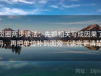 觅圈两步读法：先抓相关写成因果了吗，再把单位补到图旁（读完更清楚）